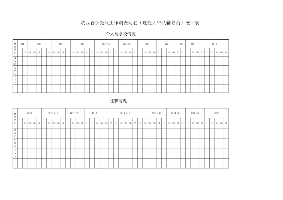 城鎮(zhèn)農村少先隊員調查問卷統(tǒng)計表_第1頁