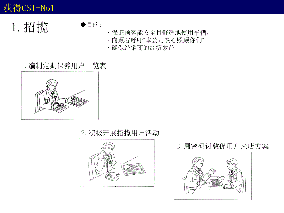 本田的13个业务流程工作方法_第1页