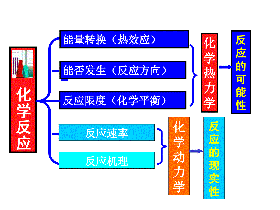 浙大版_普通化学第六版知识点归纳_第1页