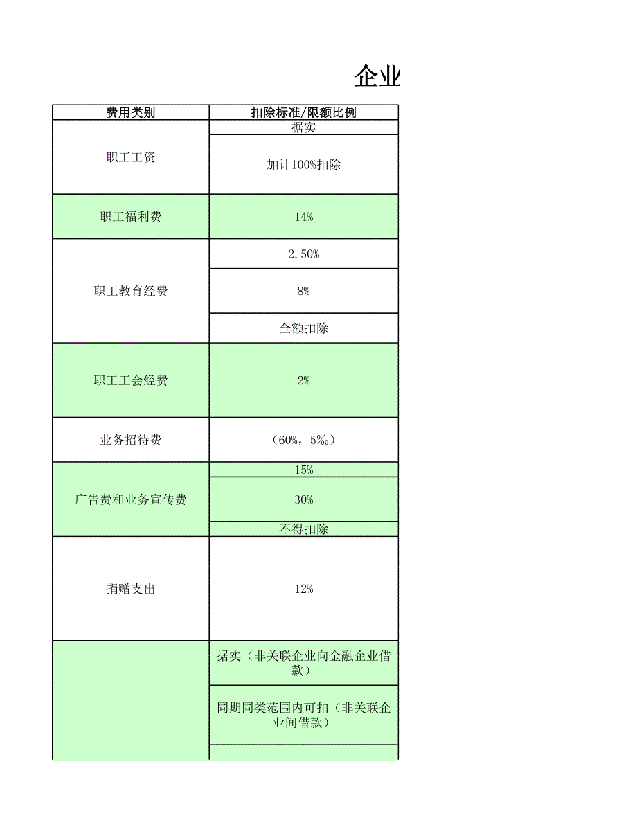 企業(yè)所得稅稅前扣除明細表_第1頁