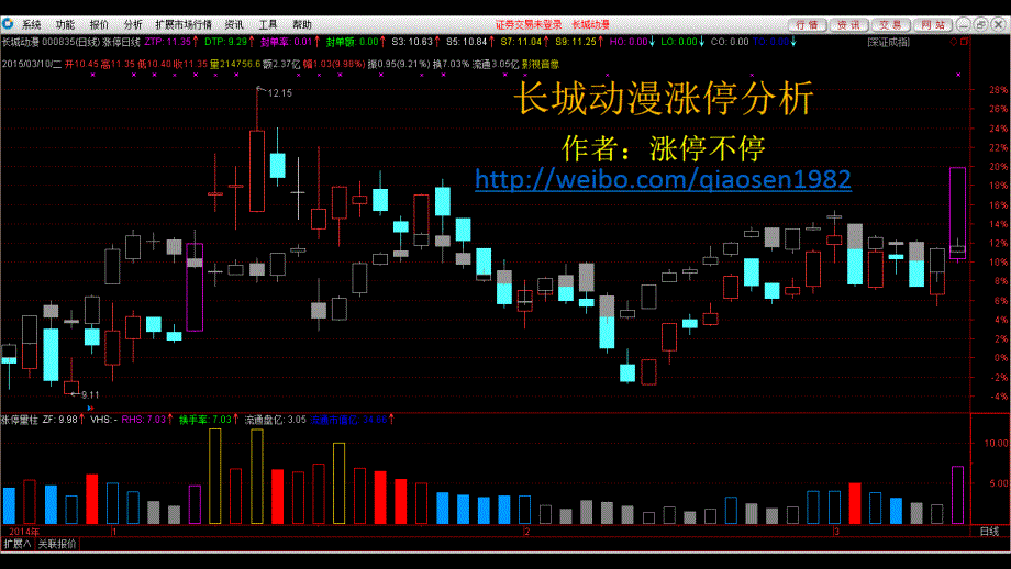 牛股漲停板分析-長城動漫_第1頁