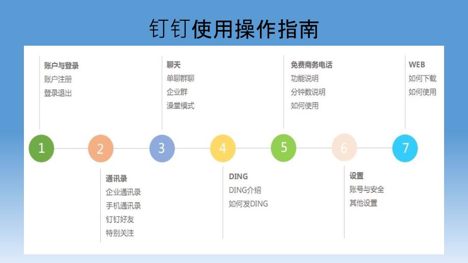 钉钉使用操作指南_第1页