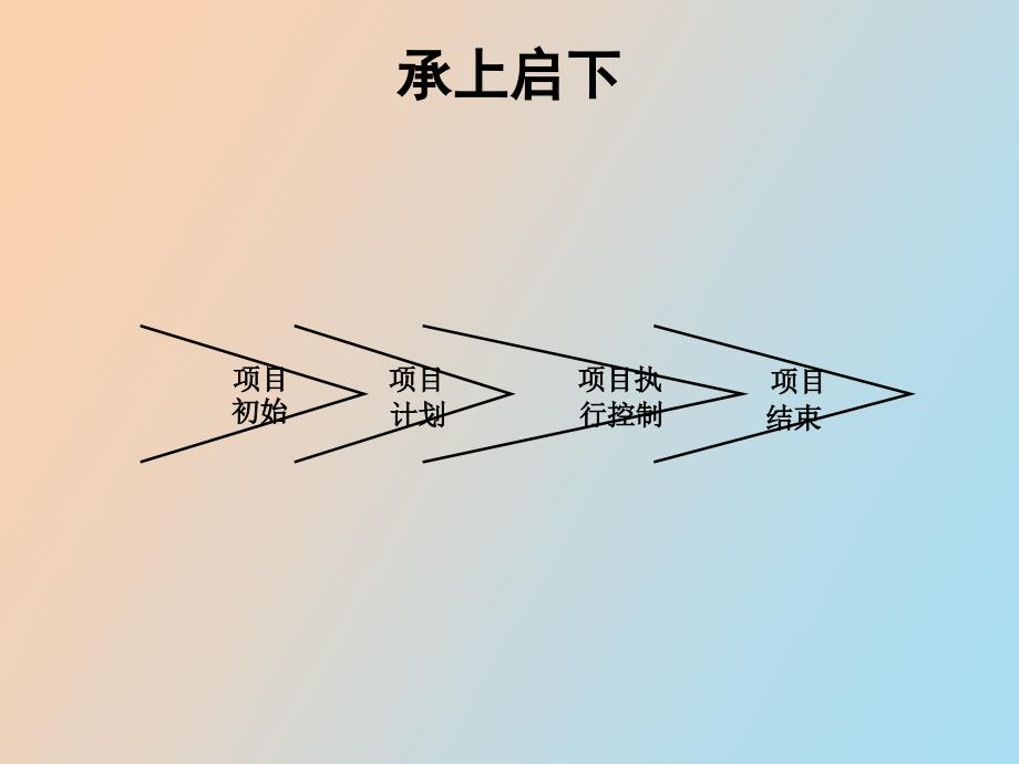 软件项目跟踪控制_第1页