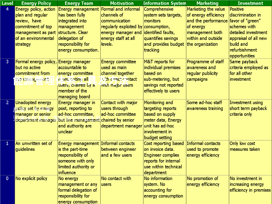 能源管理体系工具及方法_第1页