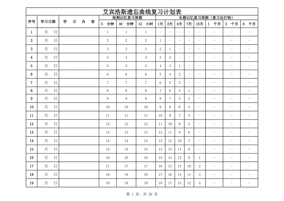 艾賓浩斯記憶曲線(xiàn)復(fù)習(xí)計(jì)劃表_第1頁(yè)