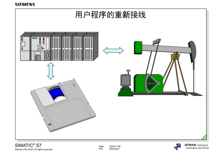 西门子培训讲义11_用户程序的重新接线_第1页