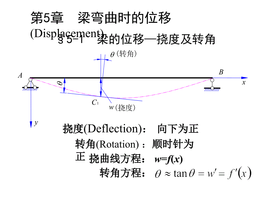 积分法求梁的位移_第1页