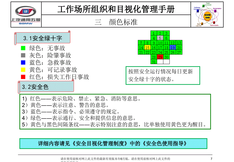 上汽通用BPD业务计划实施_第1页