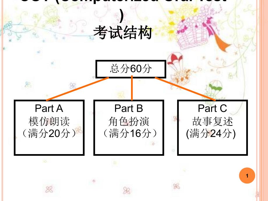 东高考英语听说评分标准_第1页