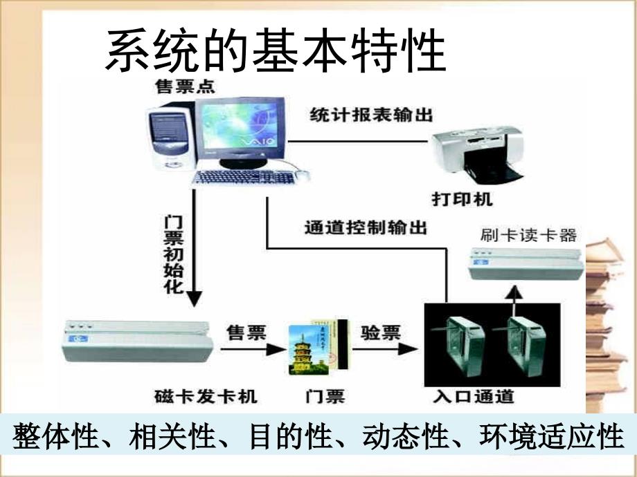 高中通用技术系统的基本特性课件苏教版_第1页