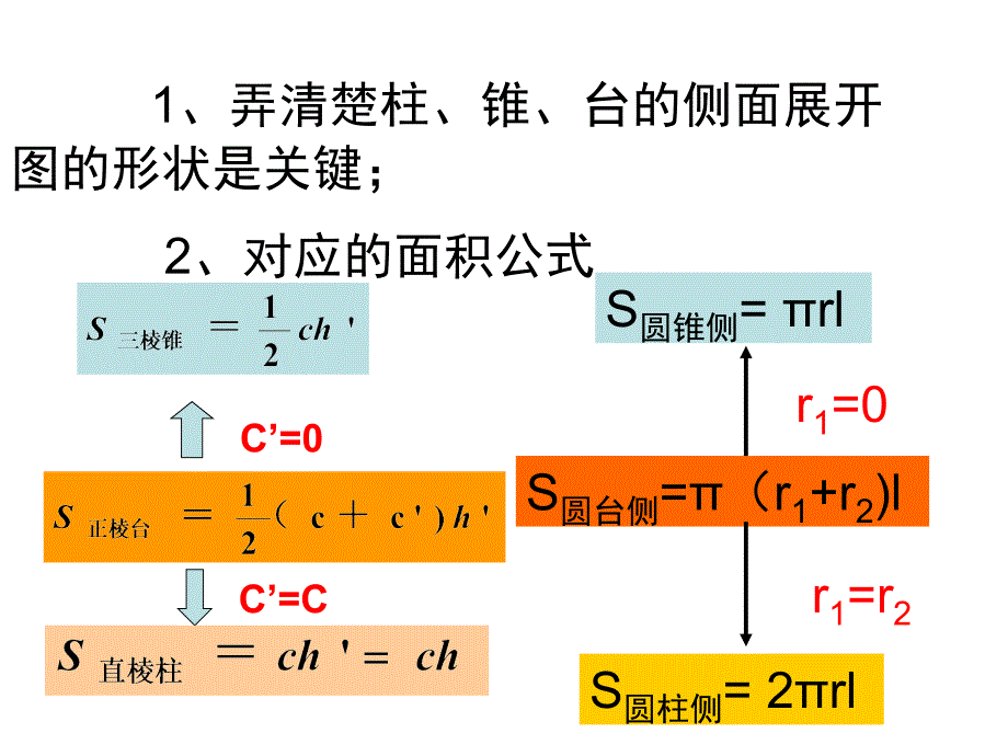 1.3.2空间几何体的体积64908_第1页