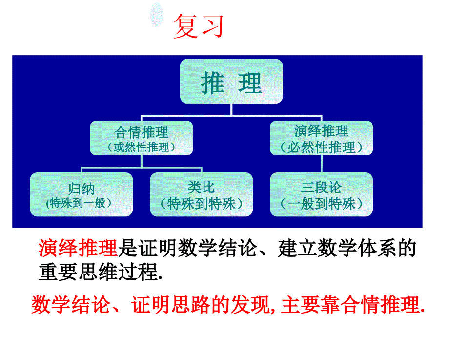 2.2.1综合法分析法_第1页