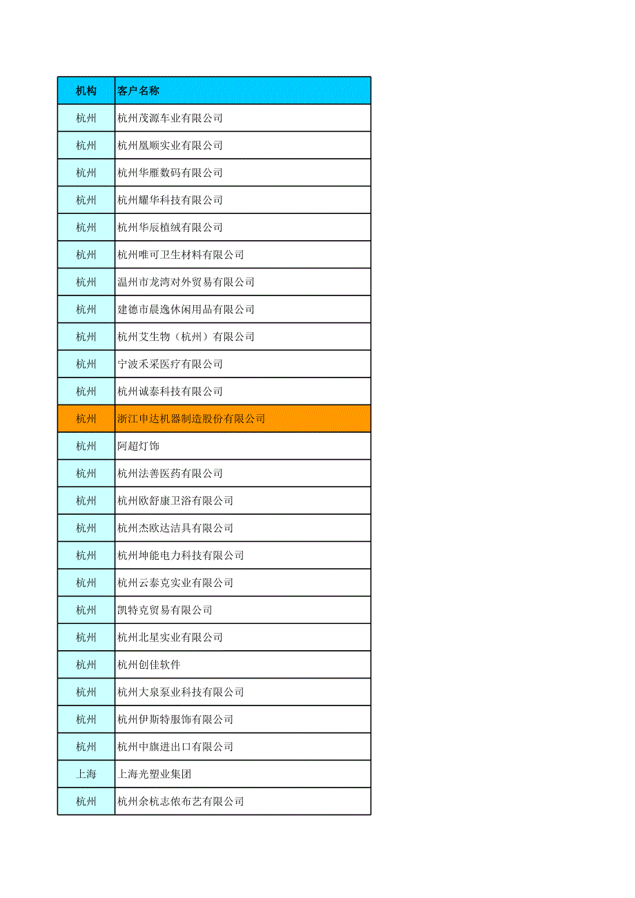 網(wǎng)站建設案例表(2011-8-30)_第1頁