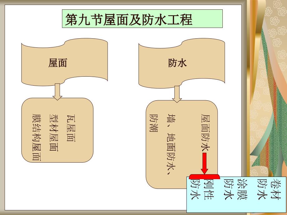 附录J屋面及防水工程_第1页