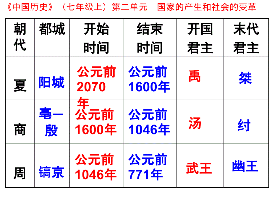 青铜器与甲骨文_第1页