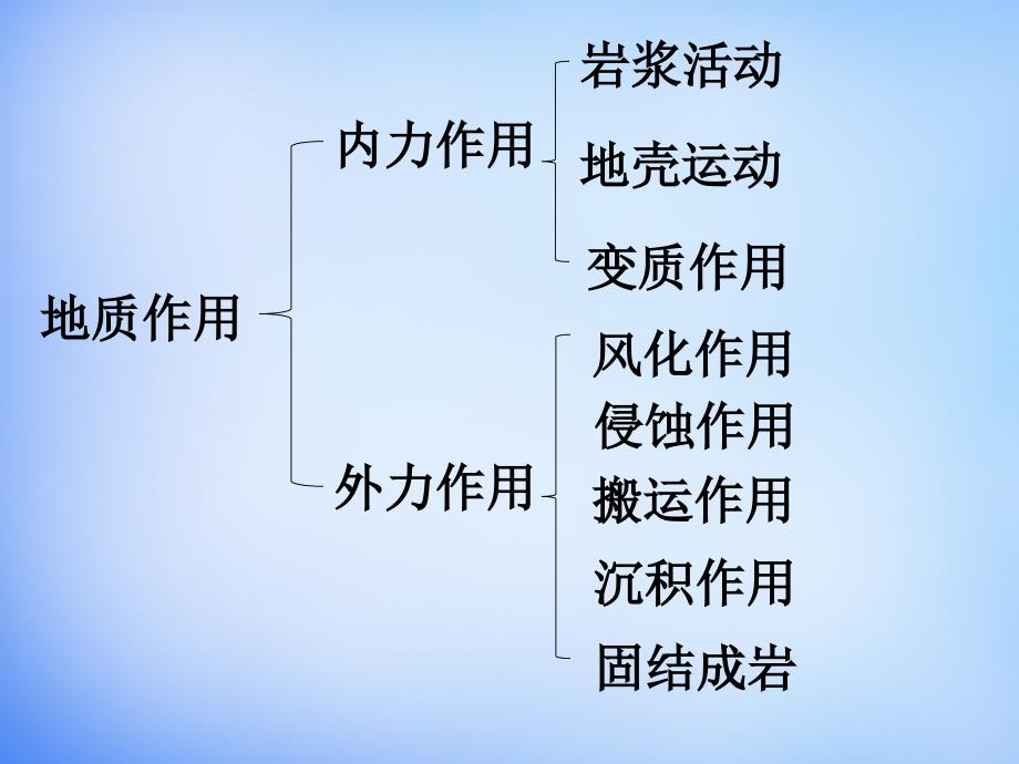 典型地貌及特点_第1页