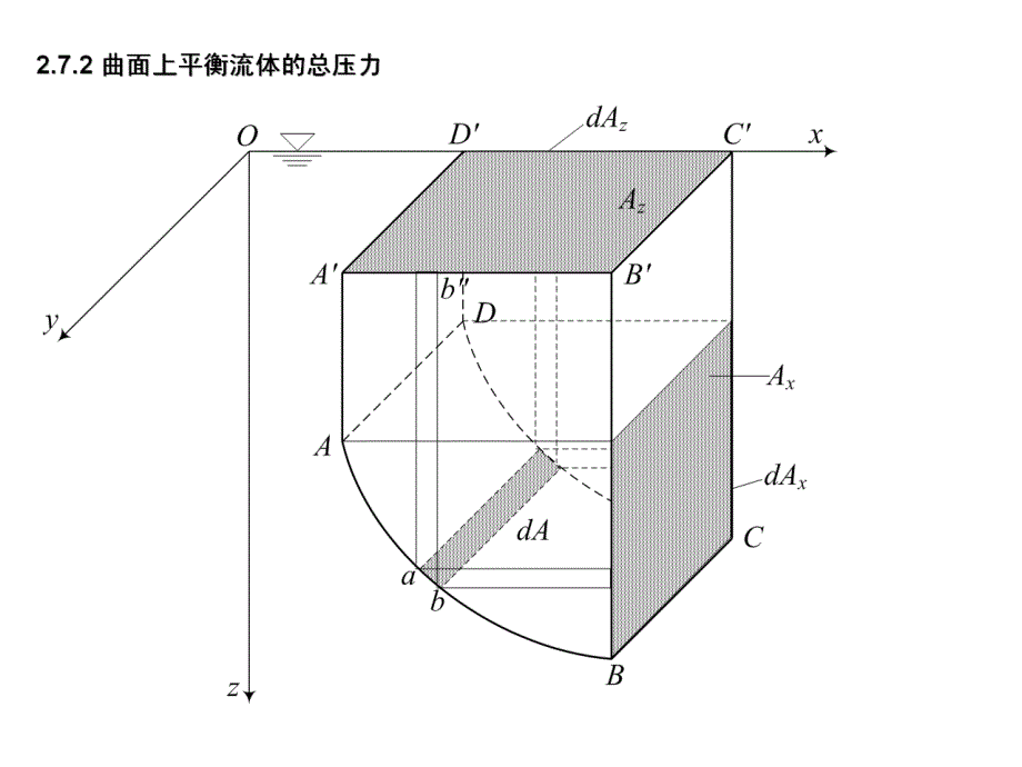 (精品)太原理工大学 第二章 流体静力学(JPG)04 (7)_第1页