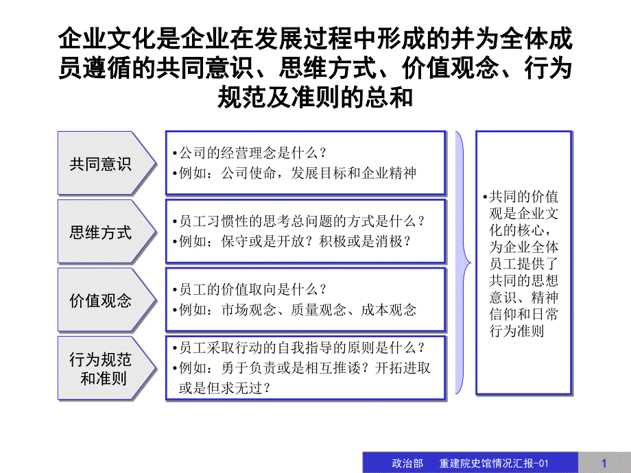 公司企业文化建设方案PPT_第1页