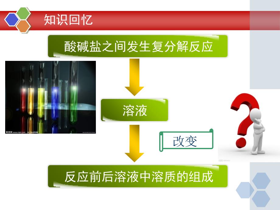 化学反应后溶液中溶质的判断_第1页