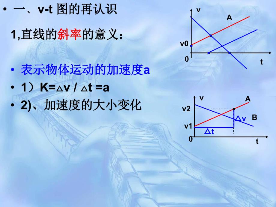 匀变速直线运动图像的应用_第1页