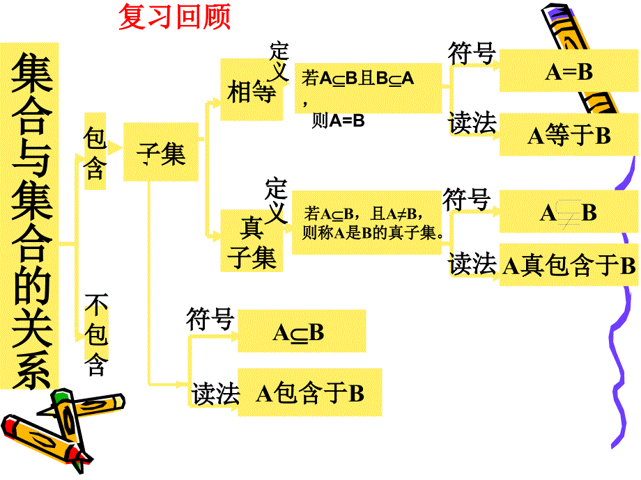 集合运算(一)---交集与并集(精品)_第1页