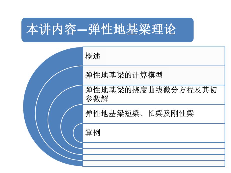 弹性地基梁计算理论及算例讲义PPT_第1页