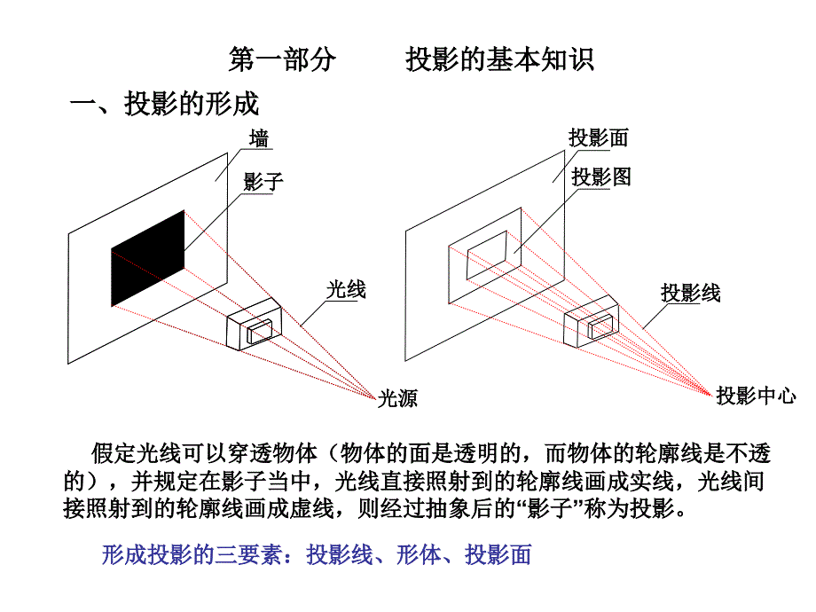 建筑工程识图培训教程_第1页