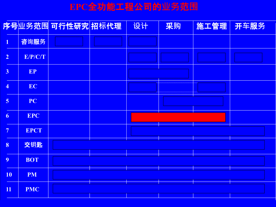 工程公司矩阵式组织结构图_第1页