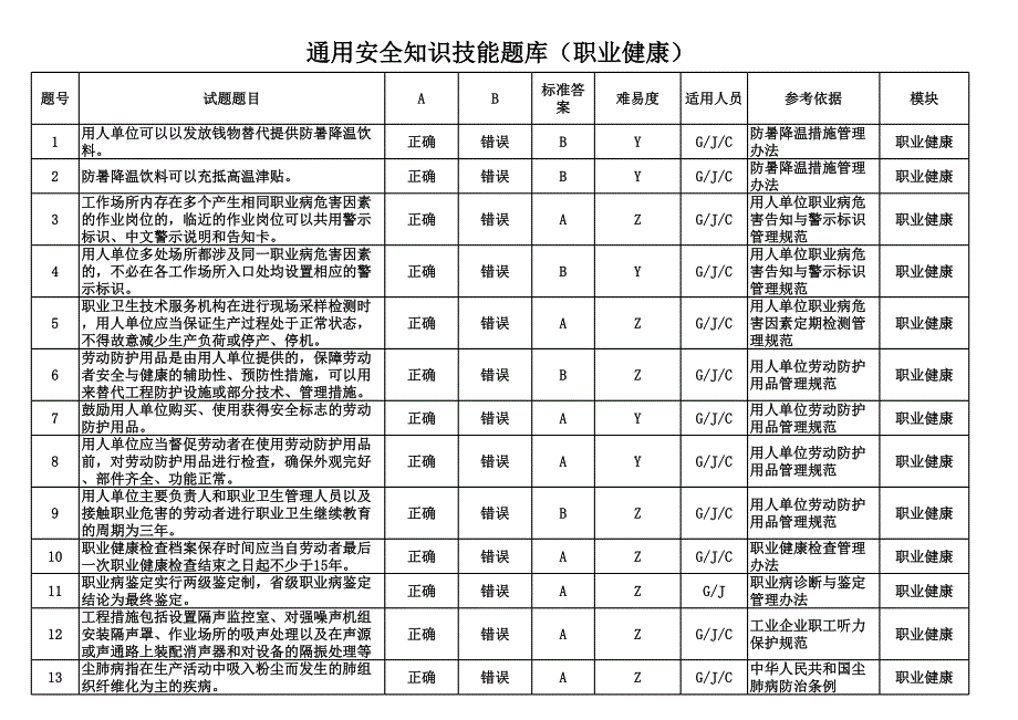 通用安全知識(shí)技能題庫(職業(yè)健康)_第1頁