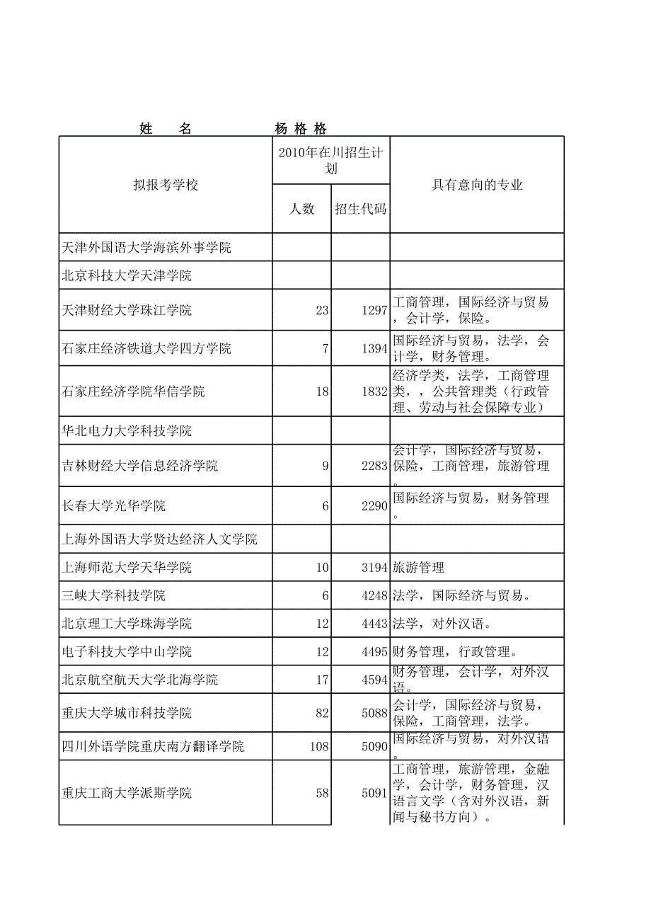 志愿填報(bào)分析系統(tǒng)_第1頁(yè)