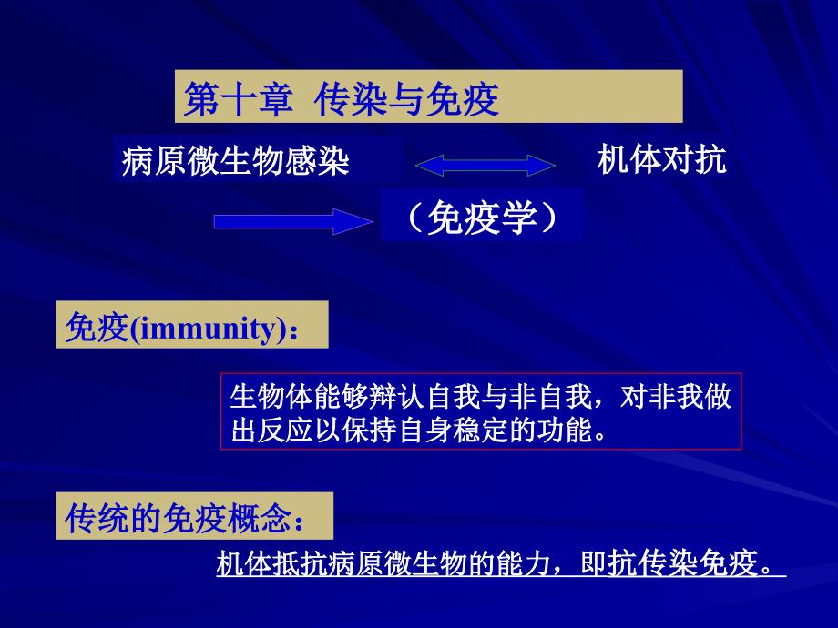 微生物学第十章传染与免疫_第1页