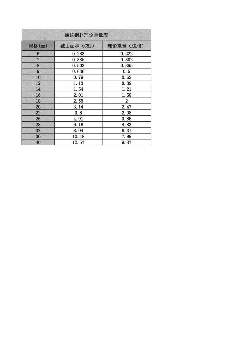 鋼材理論重量大全02058_第1頁