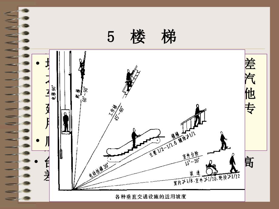 建筑构造第五章楼梯_第1页