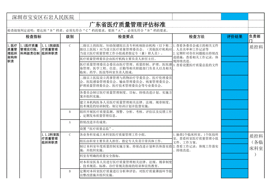 廣東省醫(yī)療質(zhì)量評估標準_第1頁