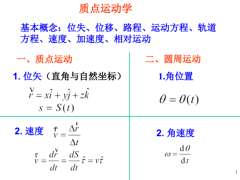 大学物理上册小结_第1页