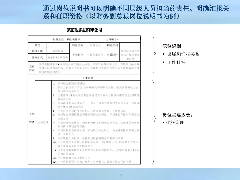 通过岗位说明书可以明确不同层级人员担当的责任_第1页