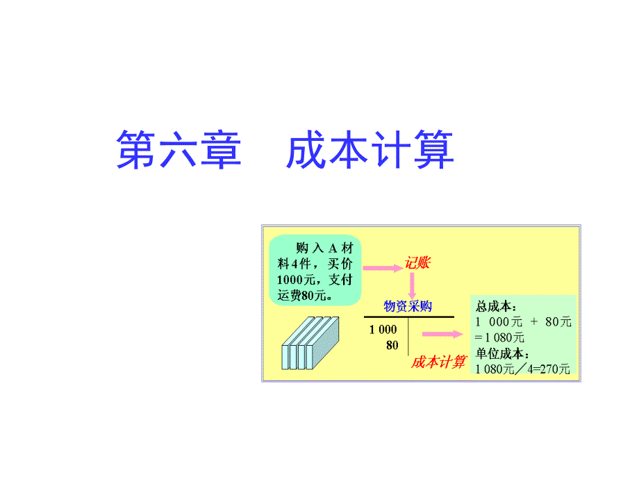 基础会计第六章成本计算_第1页