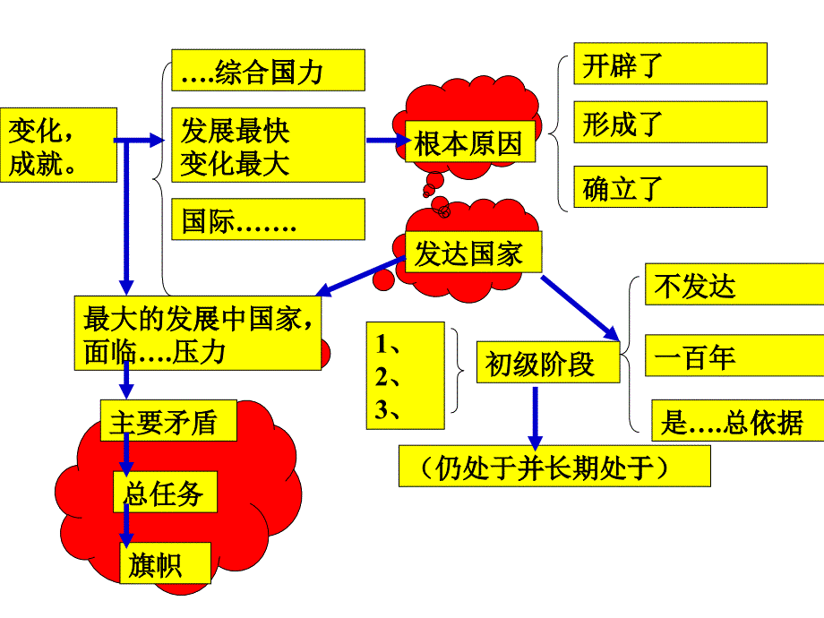 42计划生育和保护环境的基本国策上课_第1页