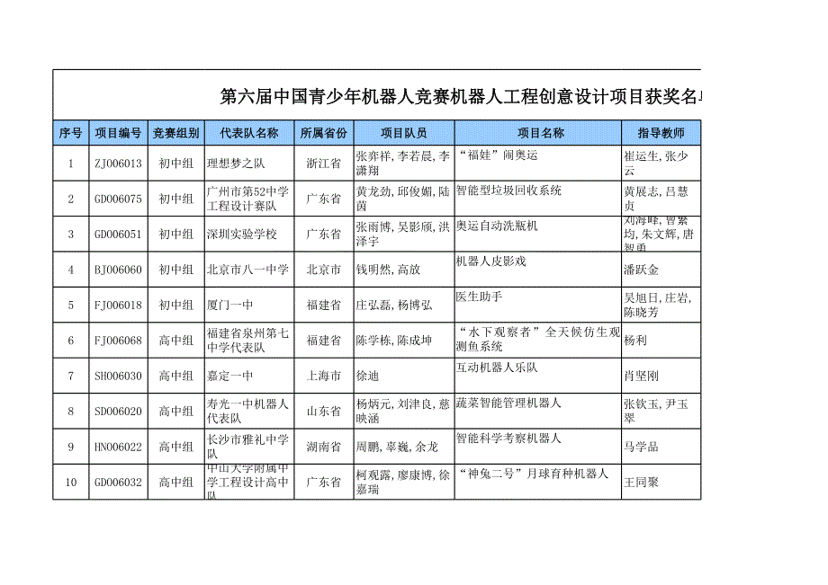 機(jī)器人工程設(shè)計比賽_第1頁