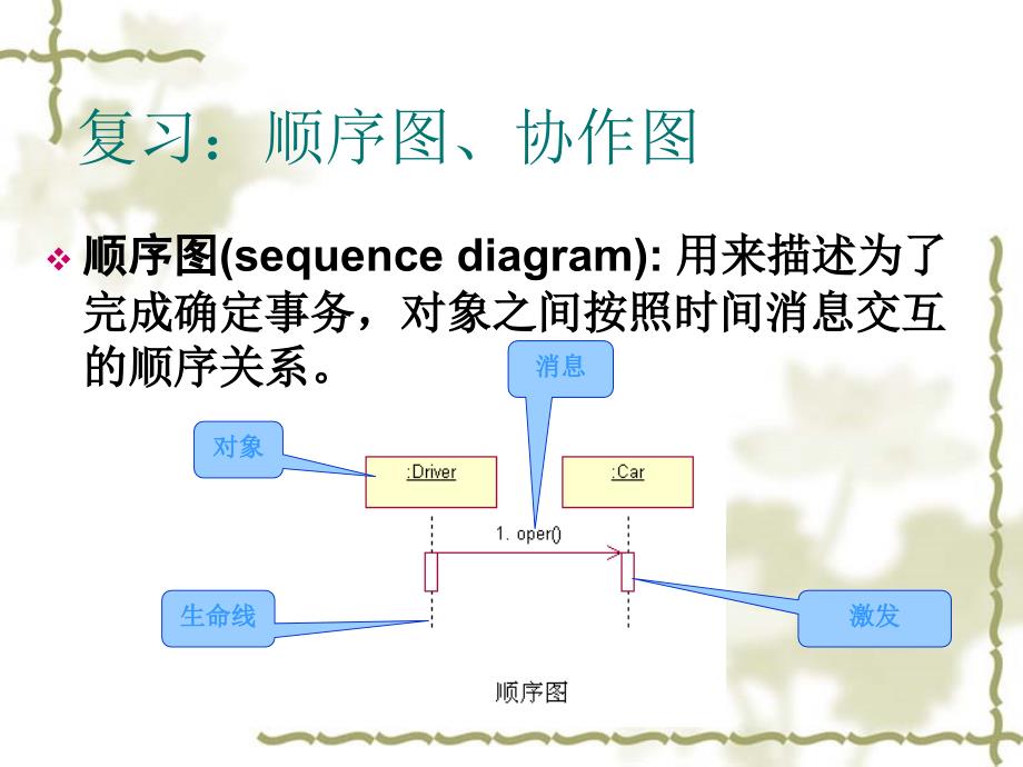 UML状态图活动图画法和基础(精品)_第1页