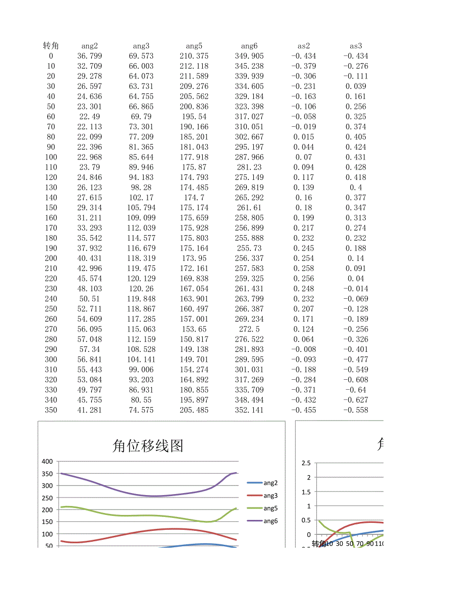 數(shù)據(jù)處理與線圖_第1頁