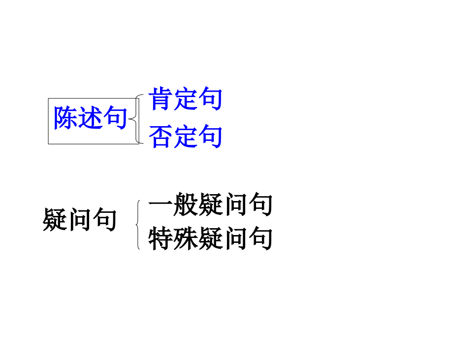 小学英语句型转换_第1页