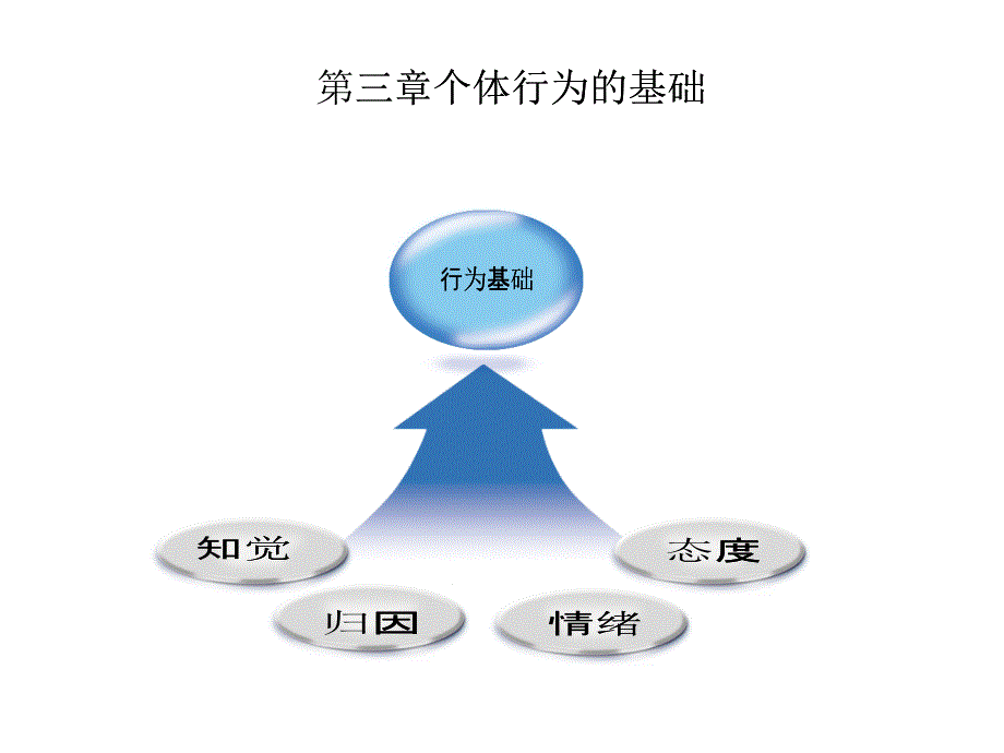 3-4组织行为学_第1页