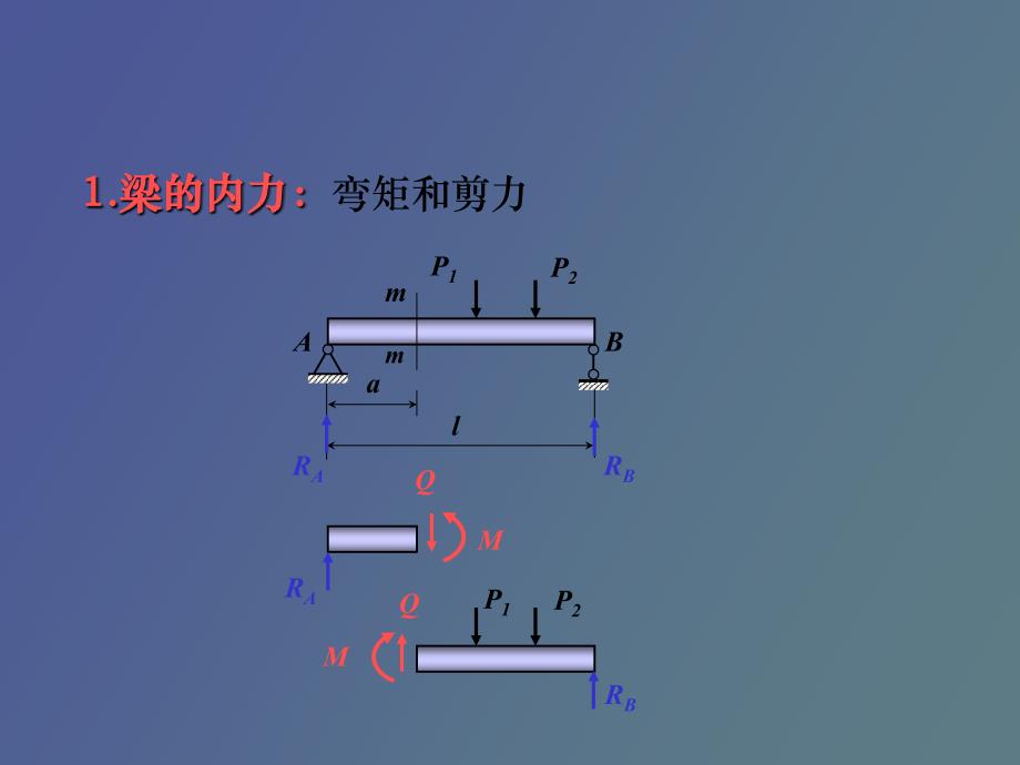 梁的内力弯矩和剪力_第1页