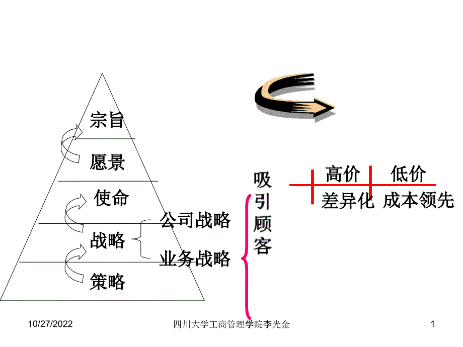 5第五讲一般竞争战略(定)_第1页