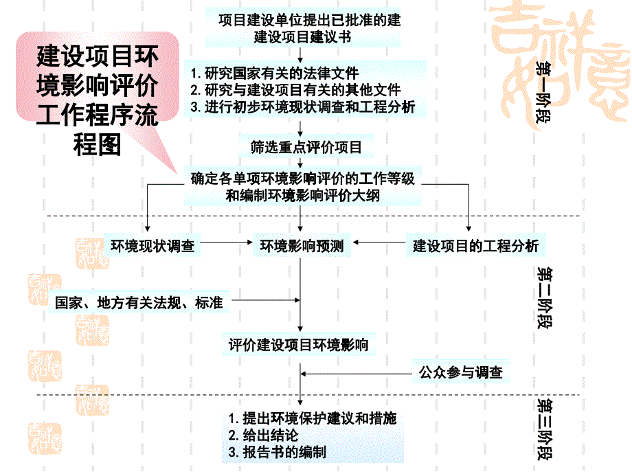 5工程分析_第1页