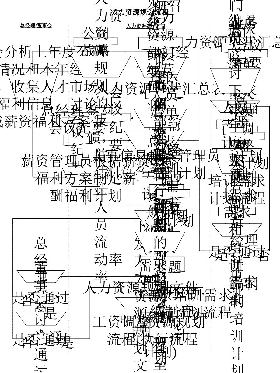 500强企业人力资源管理标准化操作流程_第1页