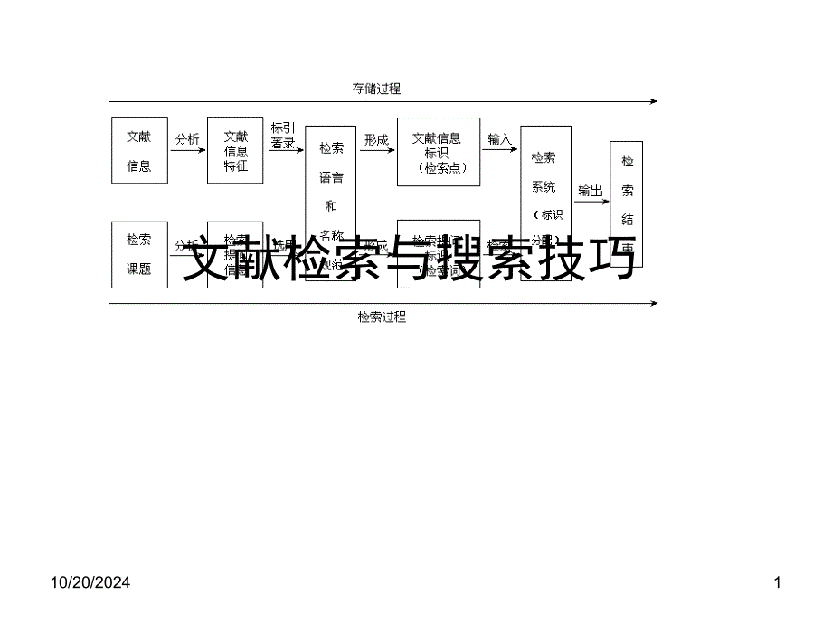 文献检索与搜索技巧_第1页