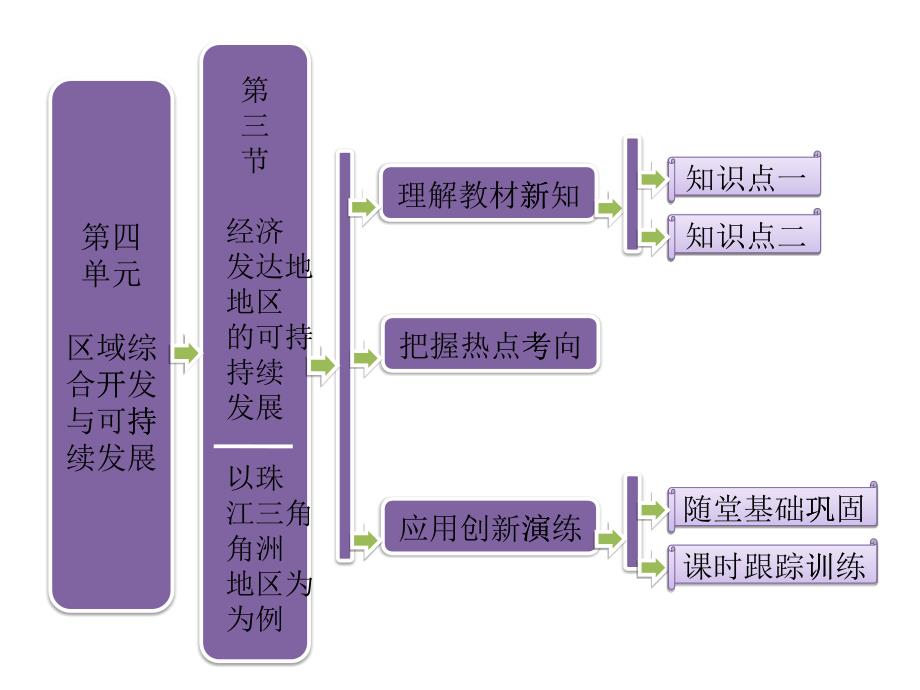 43经济发达地区的可持续发展--以珠江三角洲地区为例_第1页