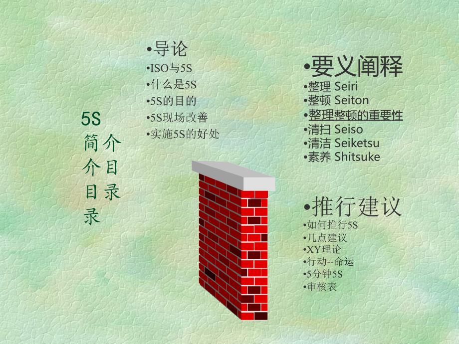 5S管理培训概述(PPT 41页)_第1页